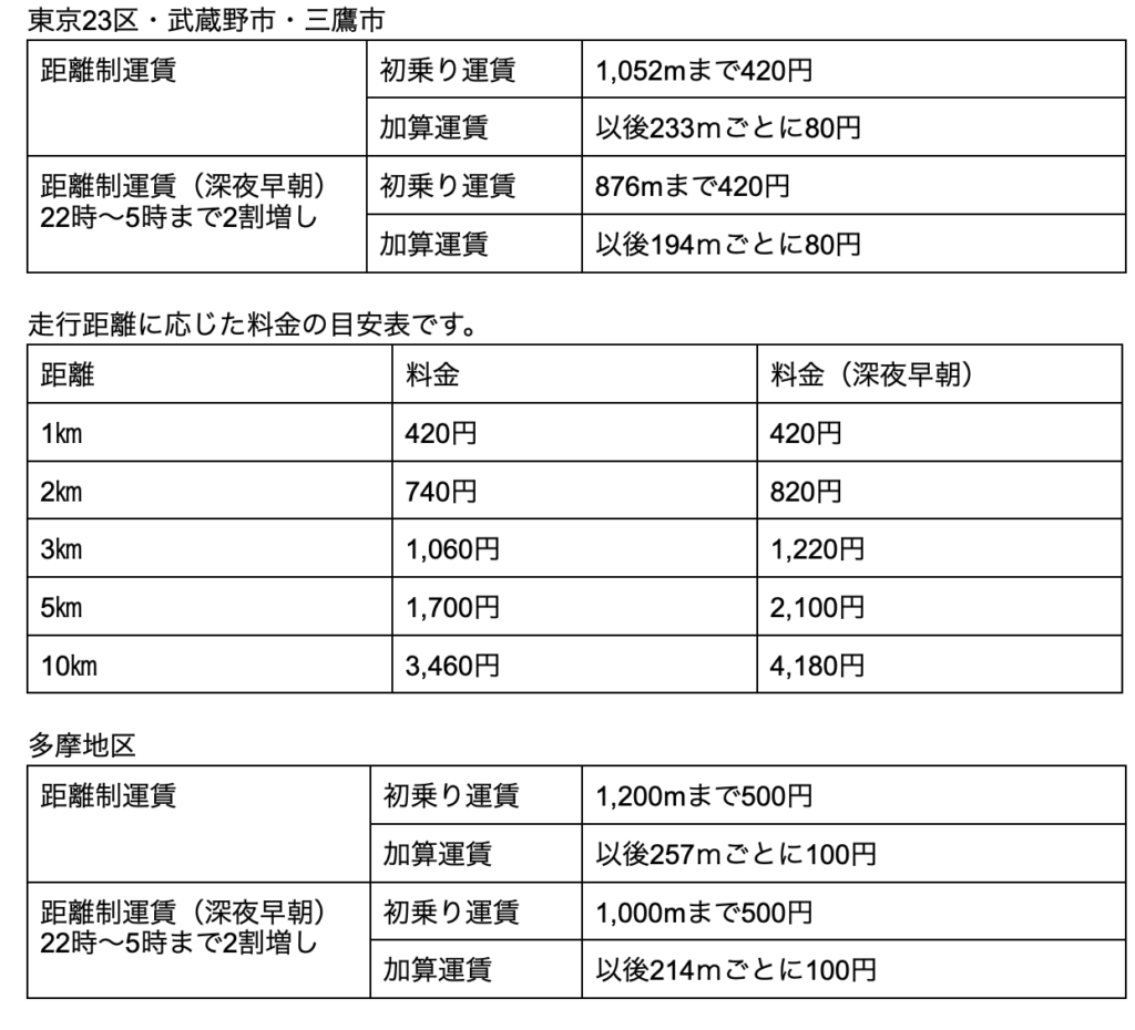 タクシー料金計算シュミレーション _ タクシー料金検索シミュレーション – HSWRL