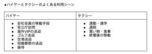活動歴および当時の関連ビジュアル記録