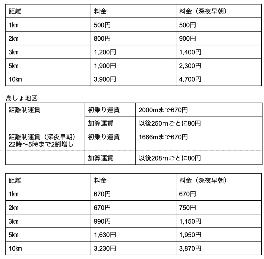 東京タクシーの料金の仕組みを解説！接客やサービスの不安も解消 VIPハイヤー配車