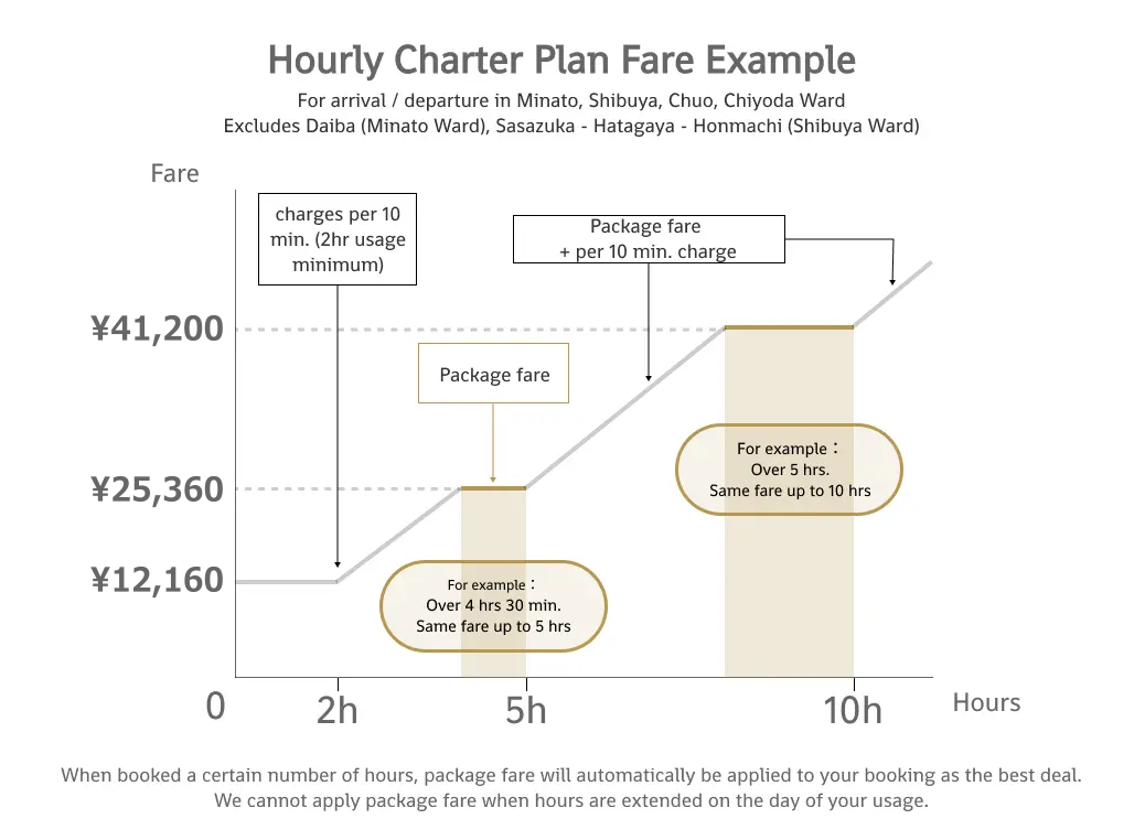 charter_Plan_Fare (1)
